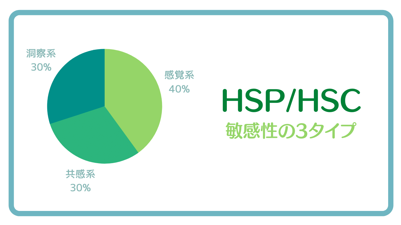 HSP・HSC　敏感性の3タイプ